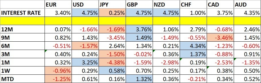 Weekly Forex Forecast - 10/11: Bitcoin, NASDAQ 100 (Charts)