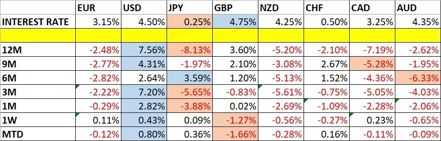 Weekly Forex Forecast - 12/01: (Charts)