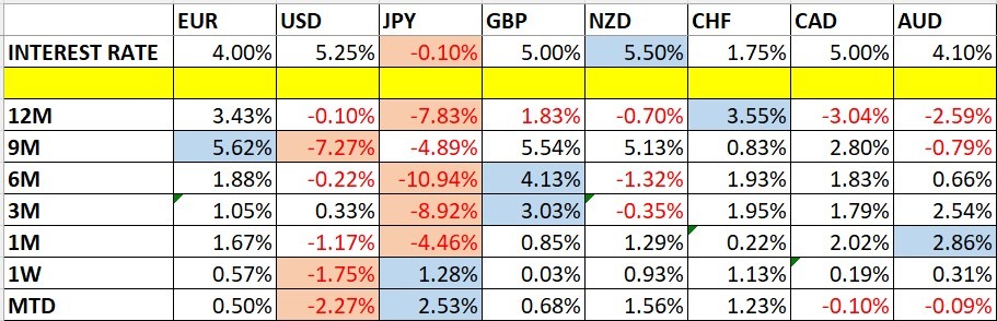 Currency Price Changes