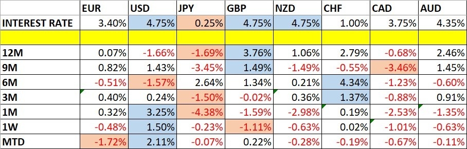 Weekly Forex Forecast - 17/11: EUR/USD, GBP/USD (Charts)