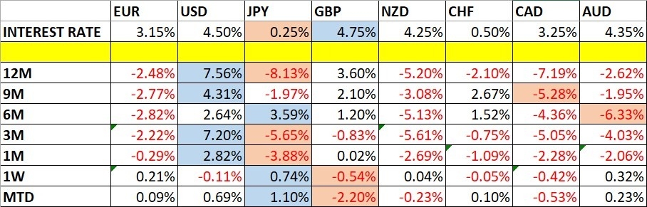 Weekly Forex Forecast - 20/01: (Charts)