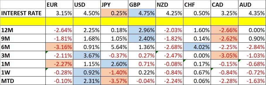 Weekly Forex Forecast - 22/12: (Charts)