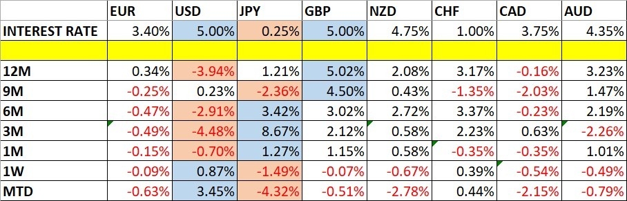 Weekly Forex Forecast - USD/JPY, Gold 28/10: (Charts)