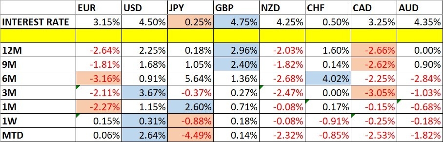 Weekly Forex Forecast - 29/12: (Charts)