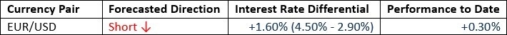  EUR/USD currency pair 090225