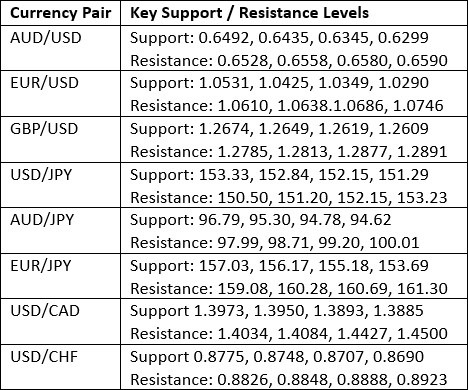 Pronóstico semanal de Forex - 12/01: Bitcoin, EUR/USD (Gráficos)