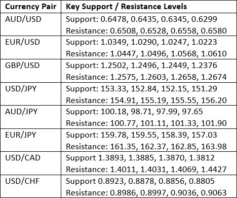 Pronóstico semanal de Forex - 17/11: Bitcoin, EUR/USD (Gráficos)