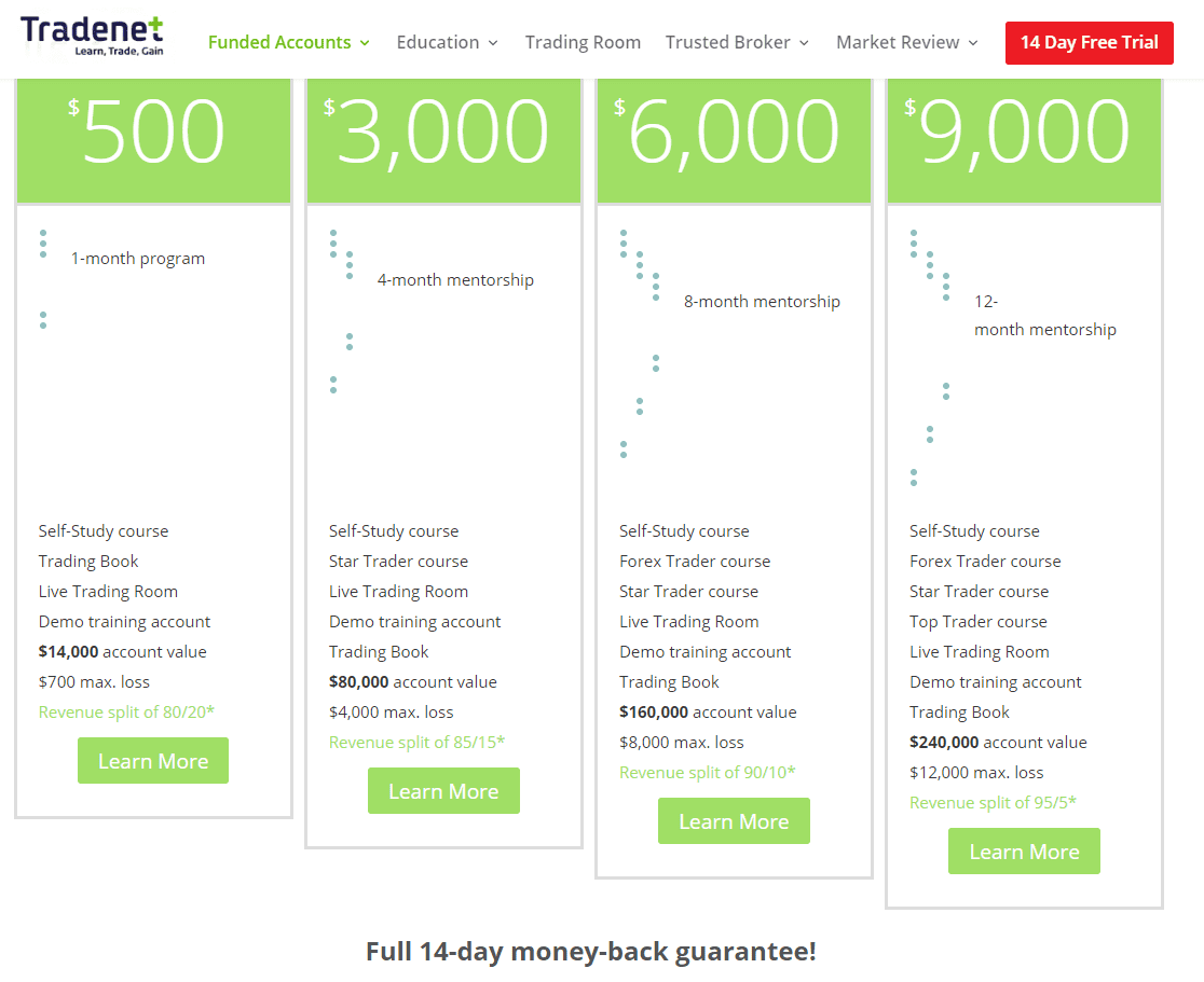 In-Depth Tradenet Review 2020