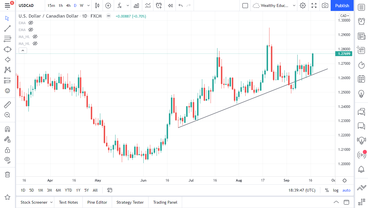 How To Trade Fakeouts In Forex