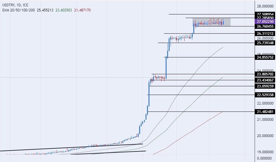 TRY/USD