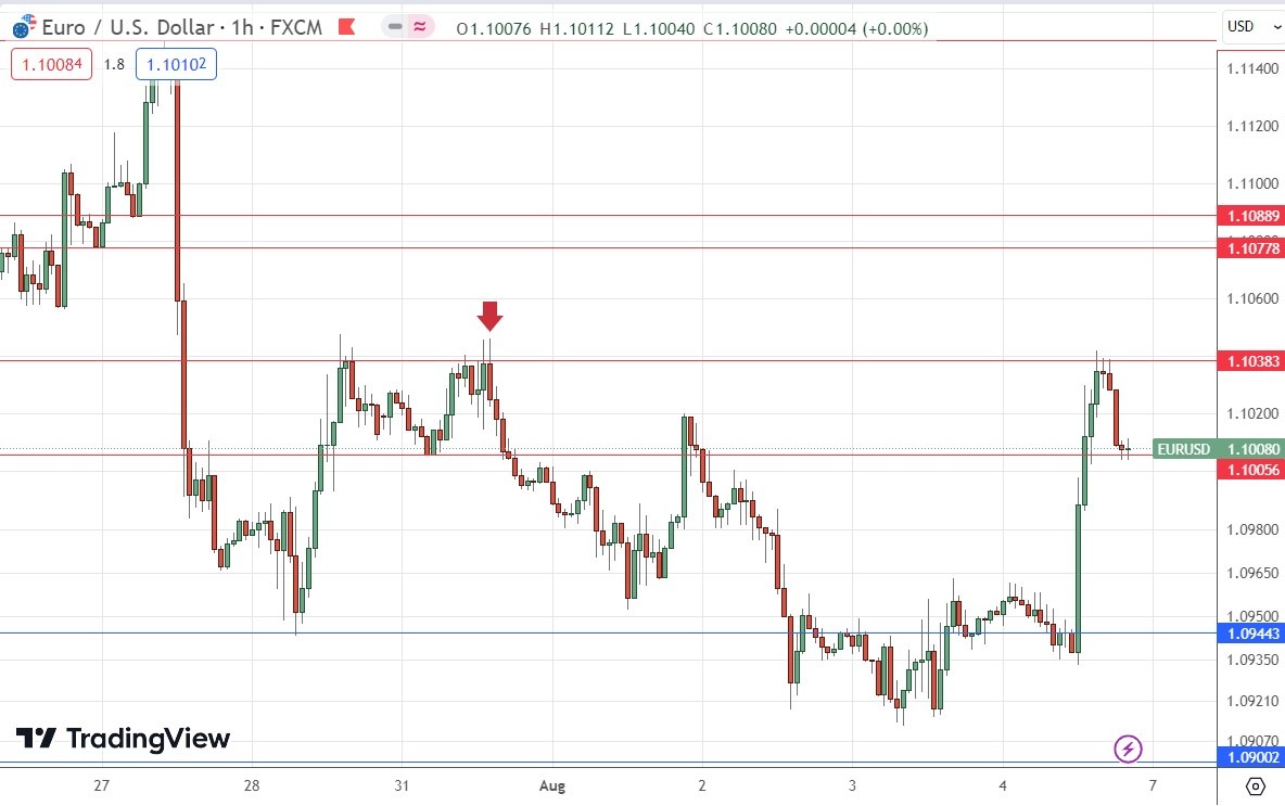 ,USD/CHF Hourly Price Chart