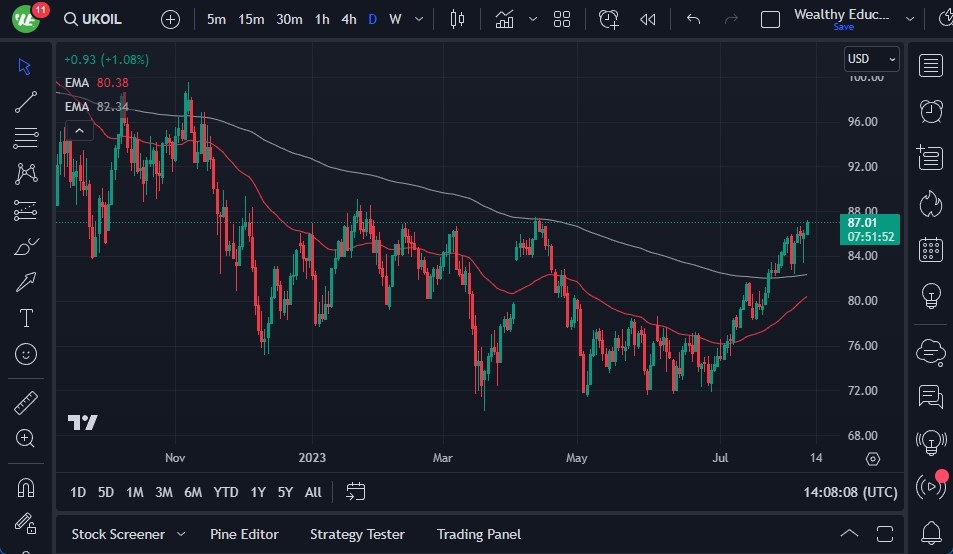 Brent Oil