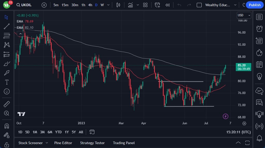 UK Oil