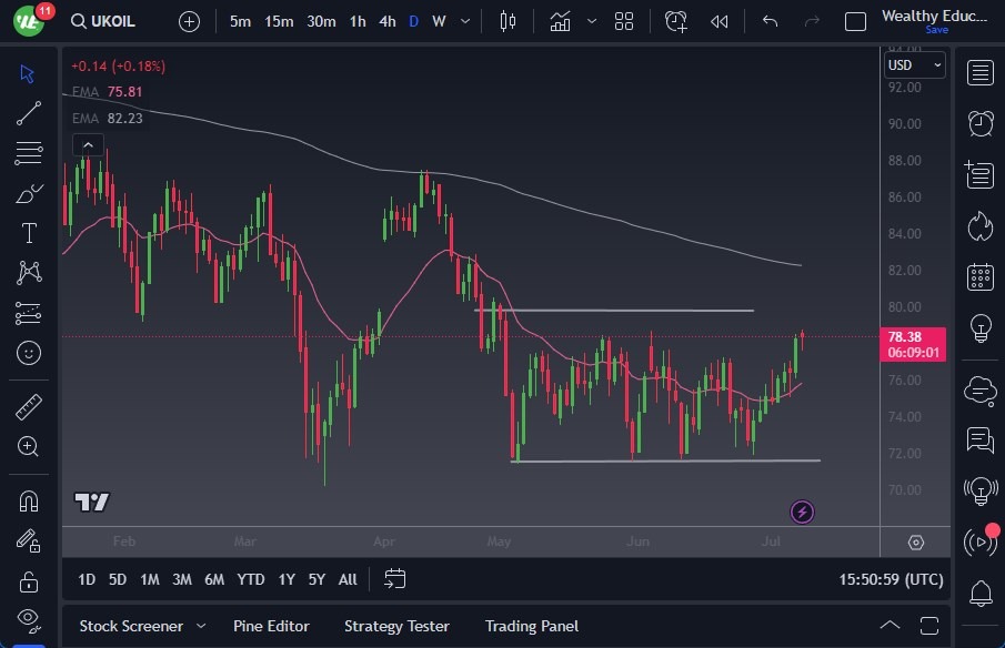 Brent Oil