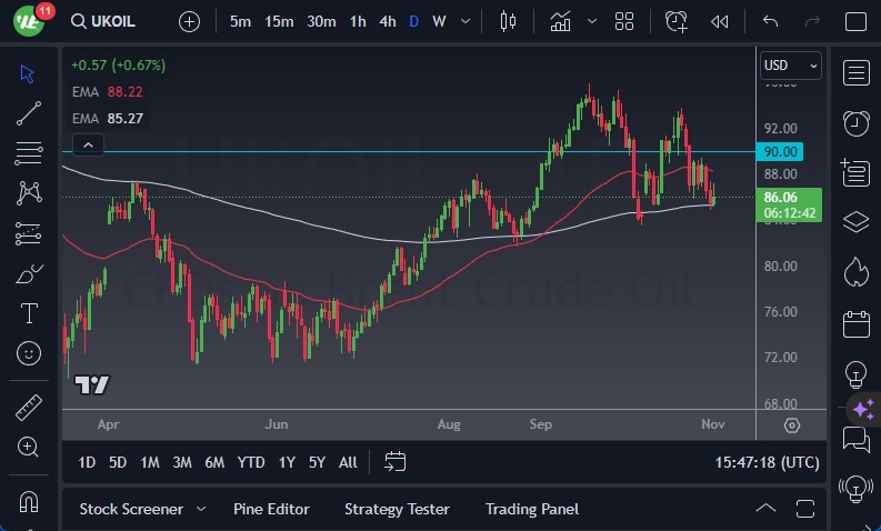 Brent Crude Oil