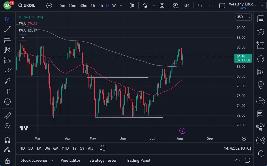 Brent Crude Oil