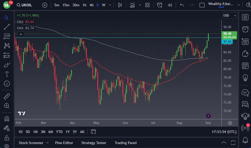 Brent Crude Oil