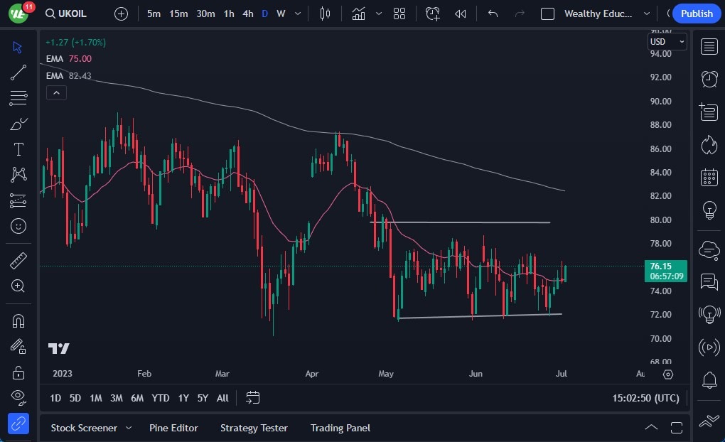 Brent Crude Oil