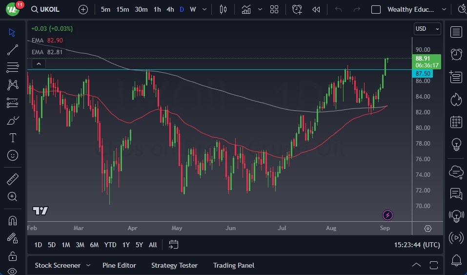 Brent Crude Oil