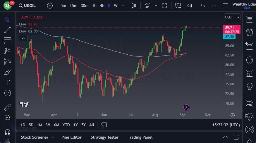 Brent Crude Oil