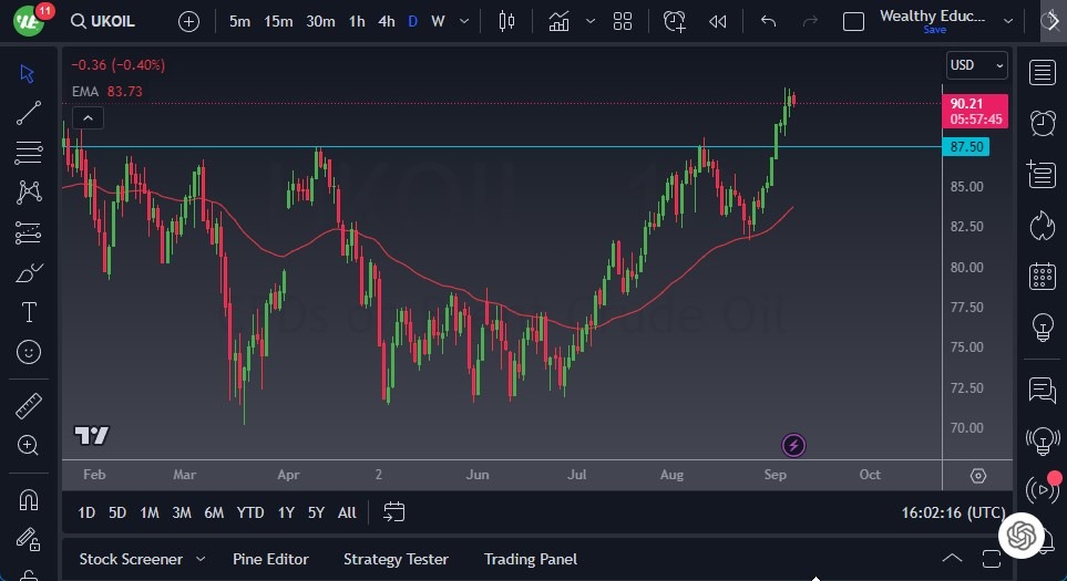 Brent Crude Oil