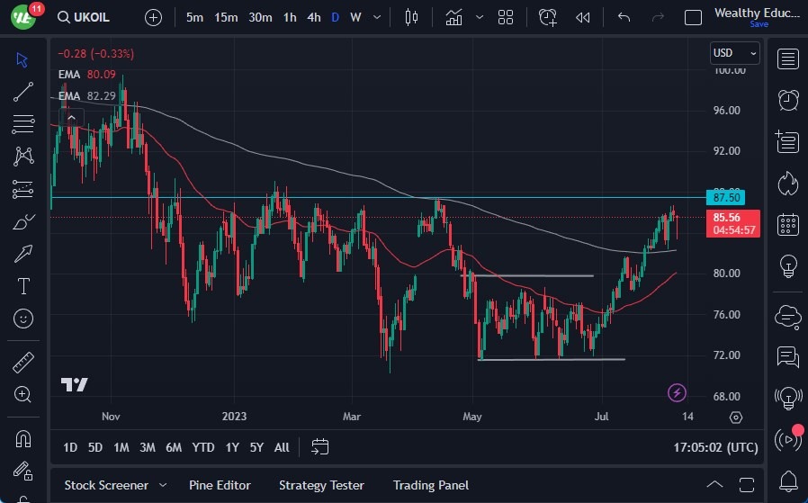 Brent Crude Oil