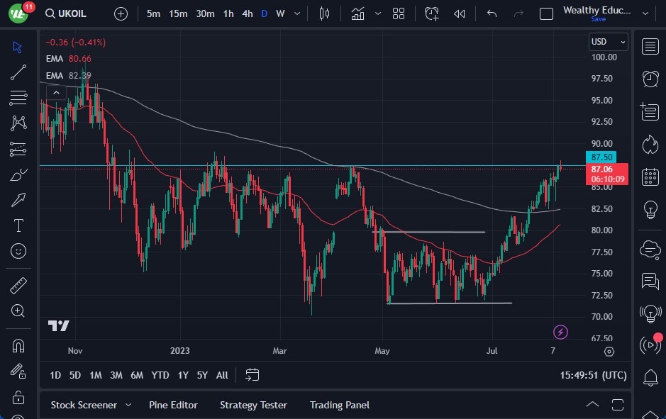 Brent Crude Oil