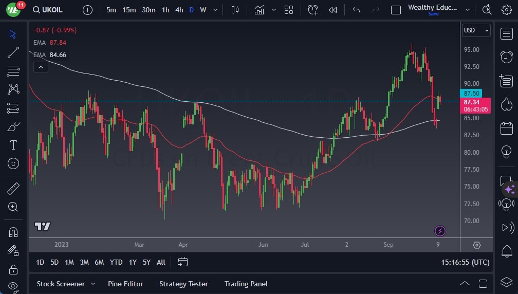 Brent Crude Oil