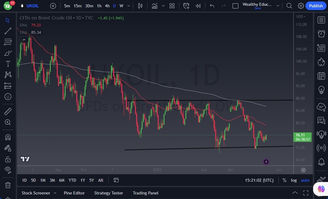 Brent Crude Oil