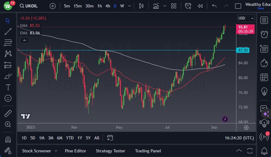 Brent Crude Oil