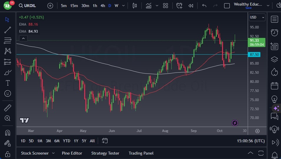 Brent Crude Oil