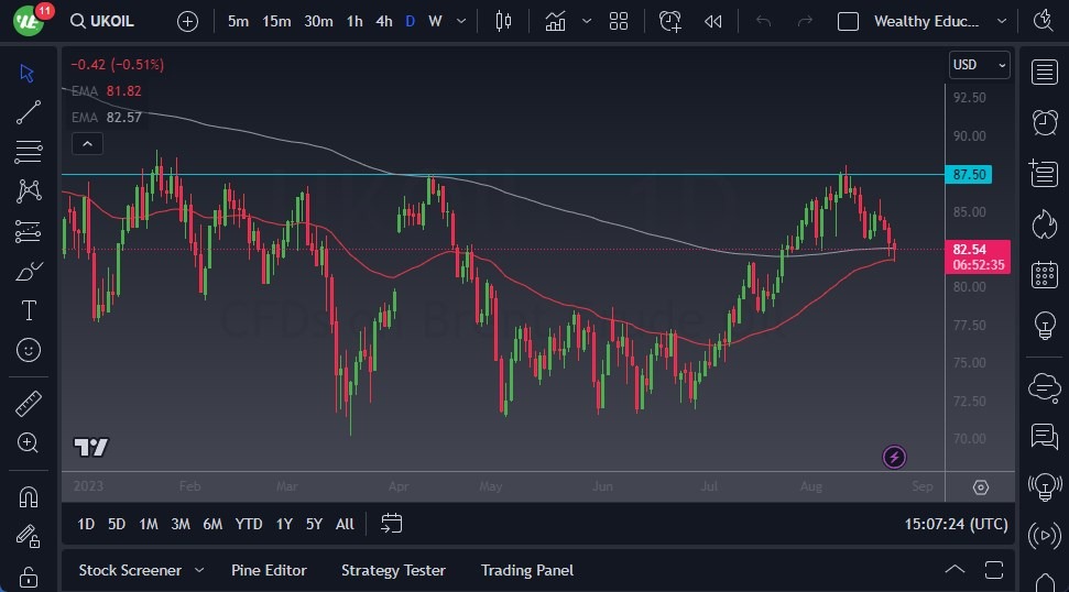 Brent Crude Oil