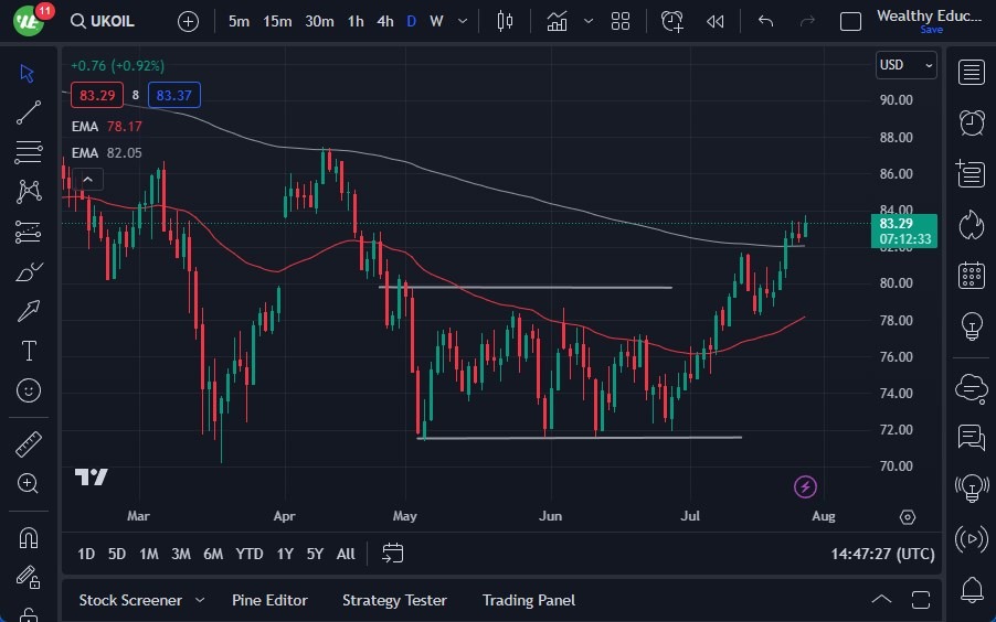 Brent Crude Oil