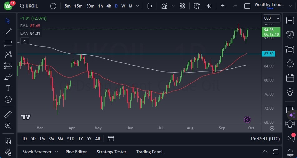 Brent Crude Oil