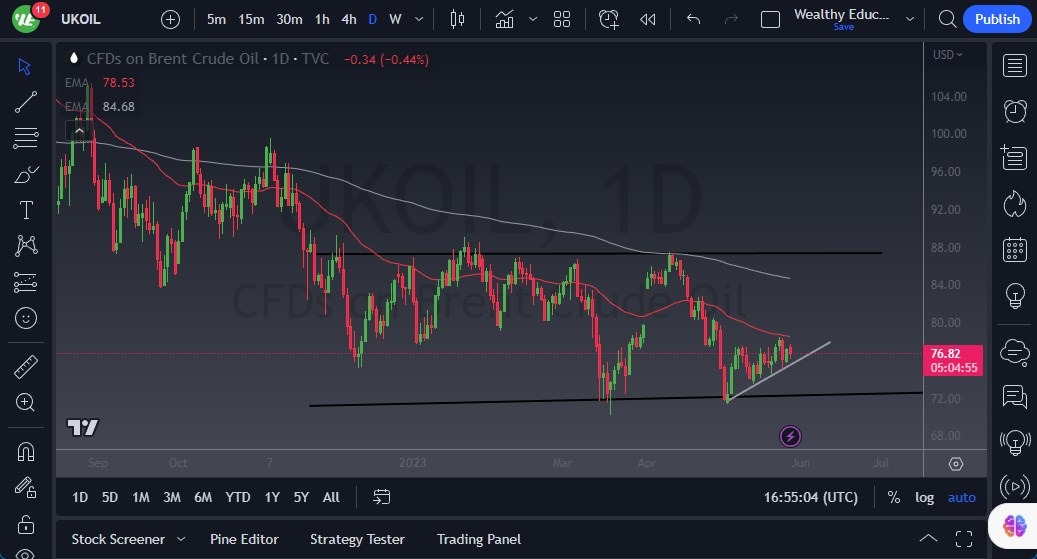 Brent Crude Oil