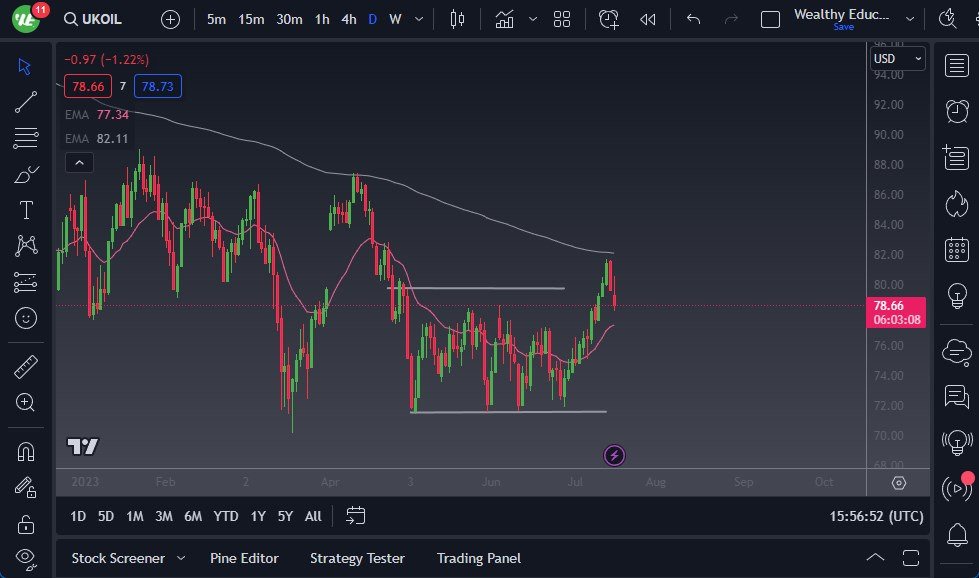 UK crude oil