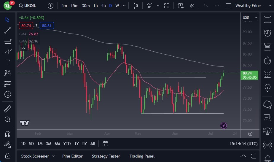 Brent Crude Oil