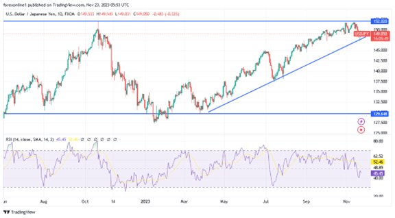 USD/JPY (Daily Chart)