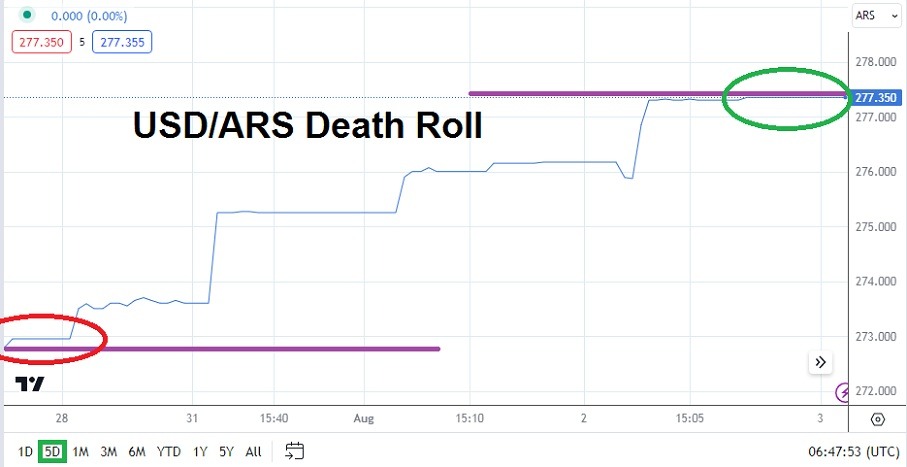 USD/ARS