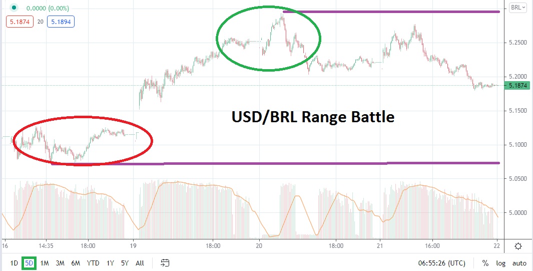 usd-brl-slight-move-downward-creates-trading-opportunity