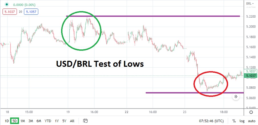 USDBRL