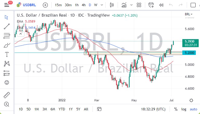 USD/BRL Chart