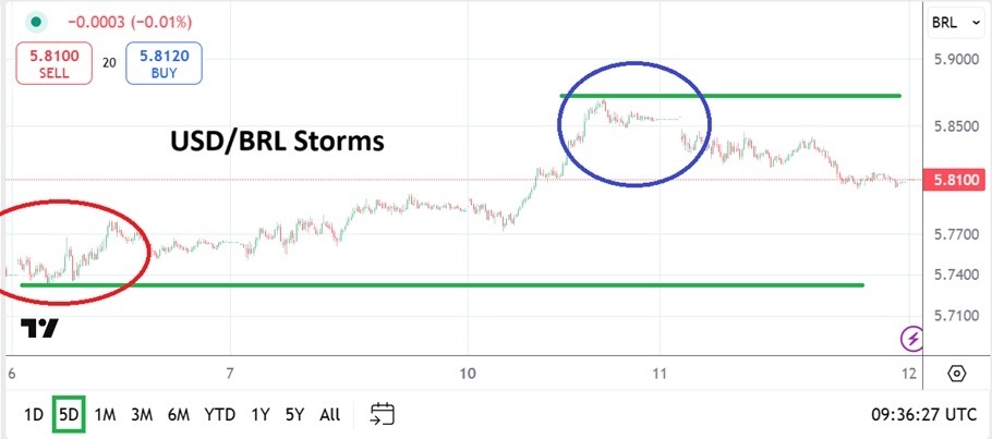 Return of Full Volume (Chart)