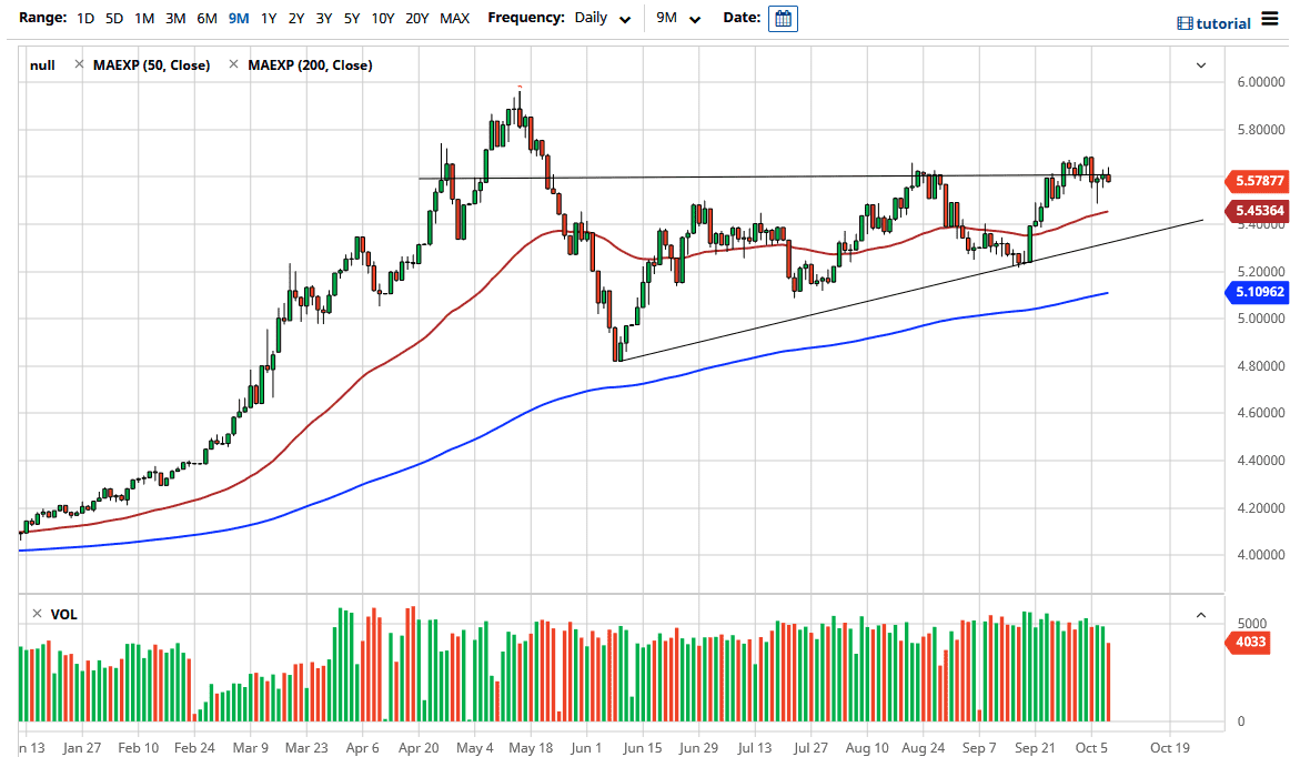 USD/BRL Forecast: Is USD Breaking Out Against BRL?