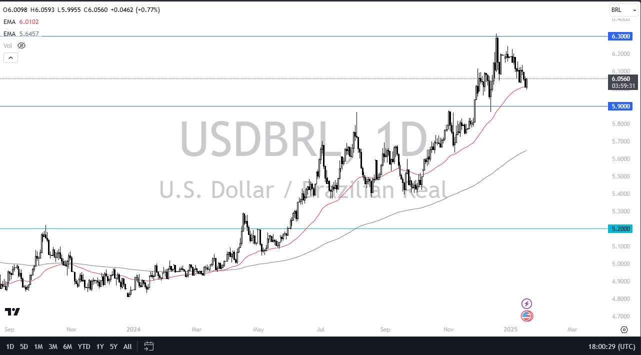 USD/BRL Forecast Today 17/01: Testing Major Barrier (Chart)