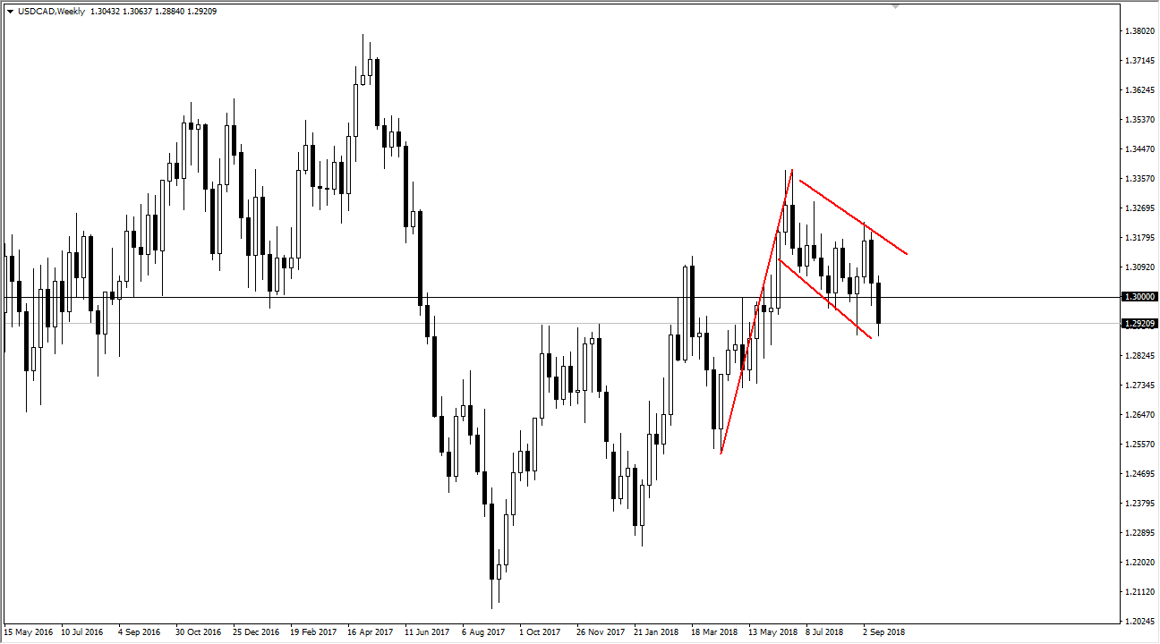 Weekly Forex Forecast 23 September 2018 Dailyforex - 