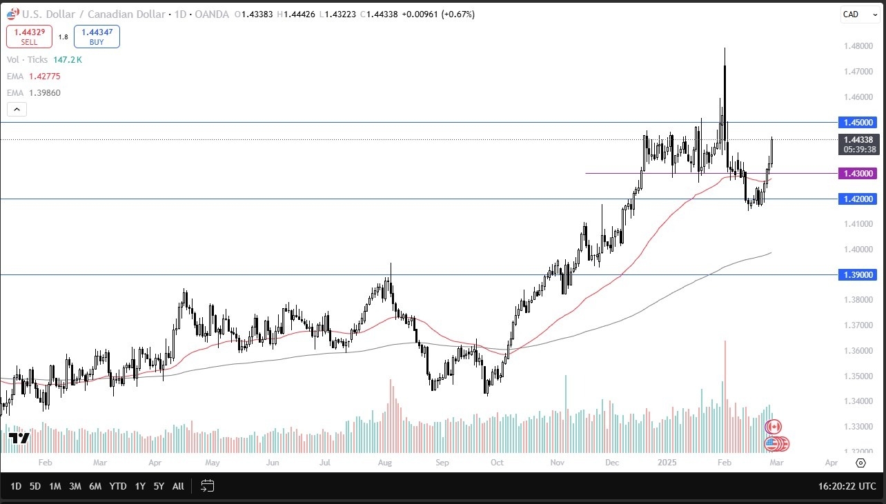 USD/CAD Today 28/02: Market Defies Tariff Delay (graph)