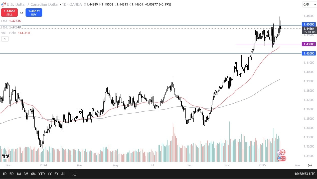 USD/CAD Forecast Today 03/02: Can the CAD Hang On? (graph)