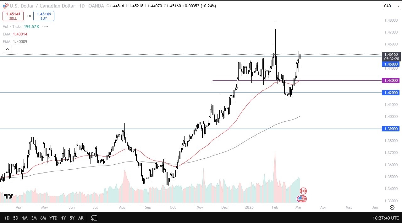 USD/CAD Forecast Today 05/03: Tariff Impact Looms (Video)