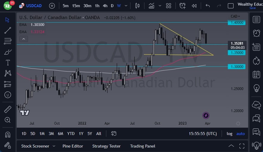 USD/CAD